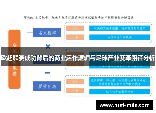 欧超联赛成功背后的商业运作逻辑与足球产业变革路径分析 欧超联赛成功背后的商业运作逻辑与足球产业变革路径分析