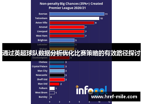 通过英超球队数据分析优化比赛策略的有效路径探讨