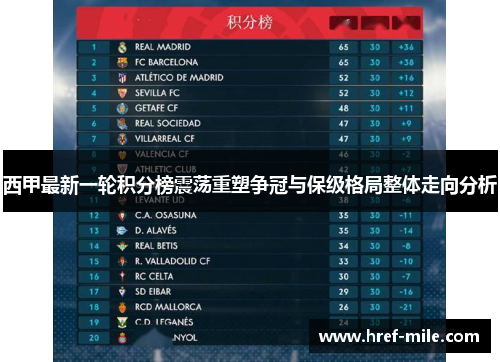 西甲最新一轮积分榜震荡重塑争冠与保级格局整体走向分析
