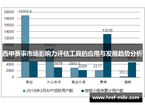 西甲赛事市场影响力评估工具的应用与发展趋势分析